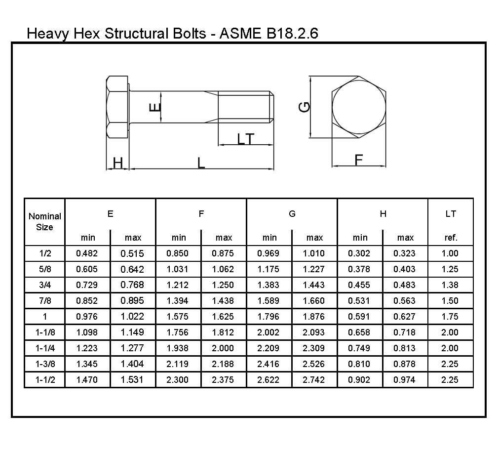 Heavy Hex Structural Bolts ASME B18.2.6L&W Fasteners Company